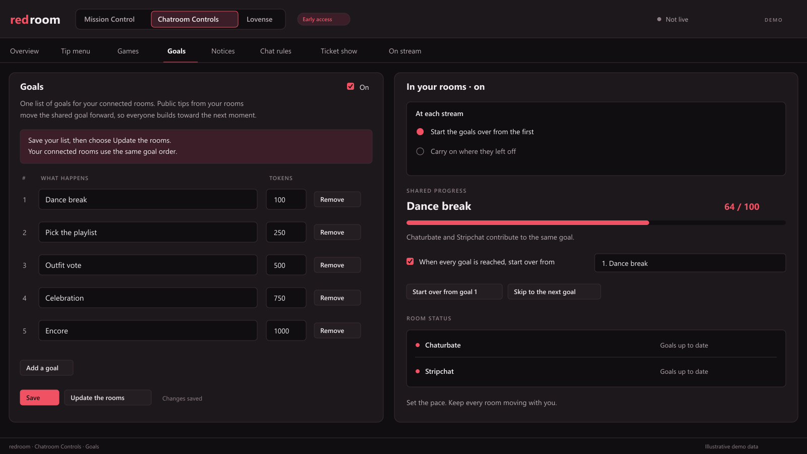 redroom Chatroom Controls showing a shared goal list and progress.
